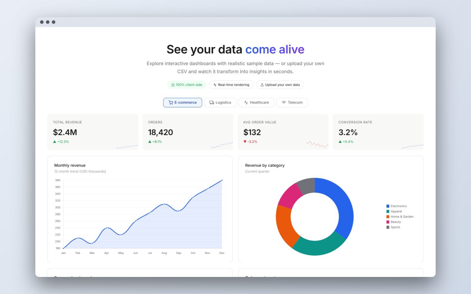Business intelligence showcase home with industry switcher, KPI cards, monthly trend and category breakdown