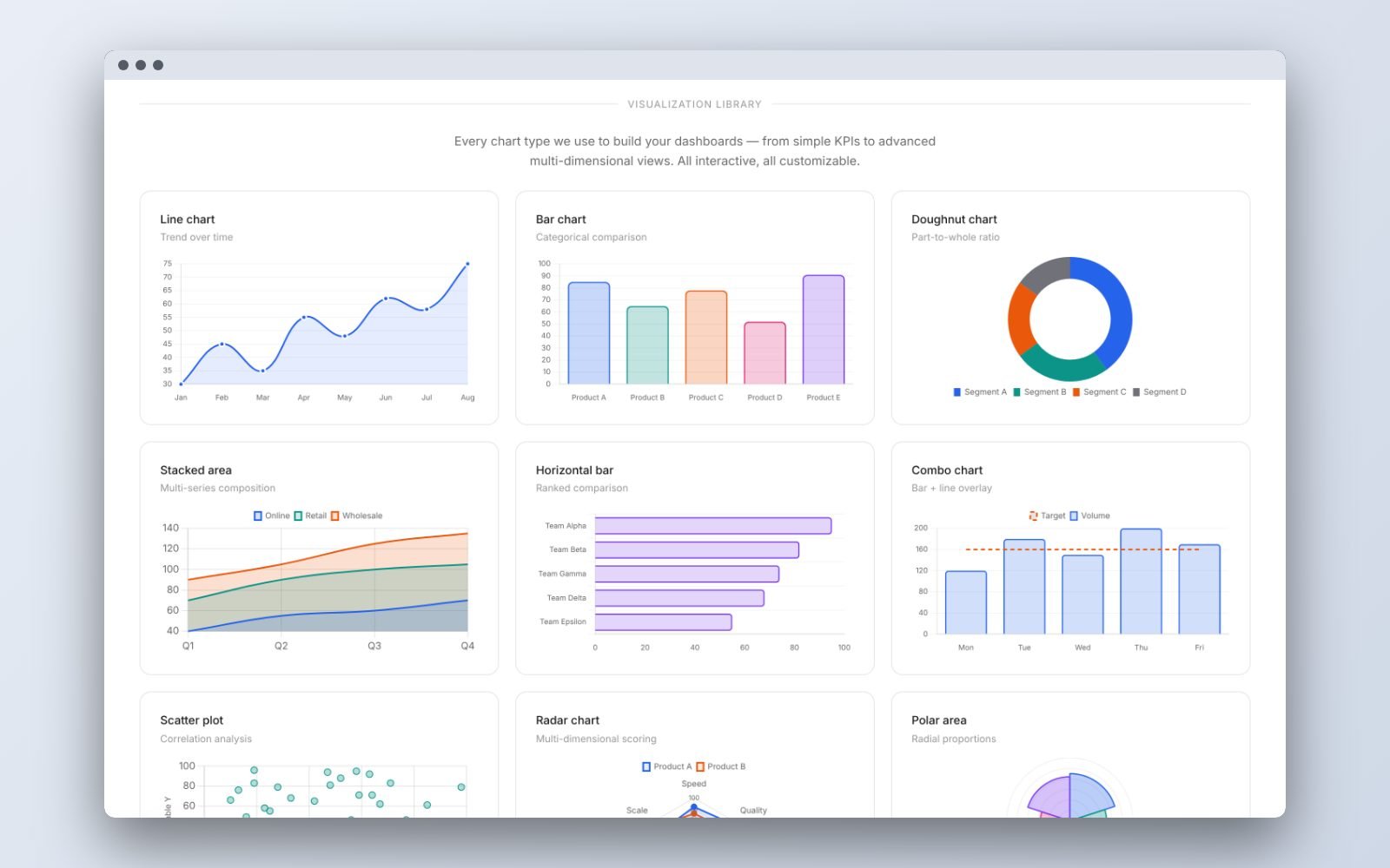 Visualization library: line, bar, doughnut, stacked area, horizontal bar, combo, scatter, radar and polar area charts
