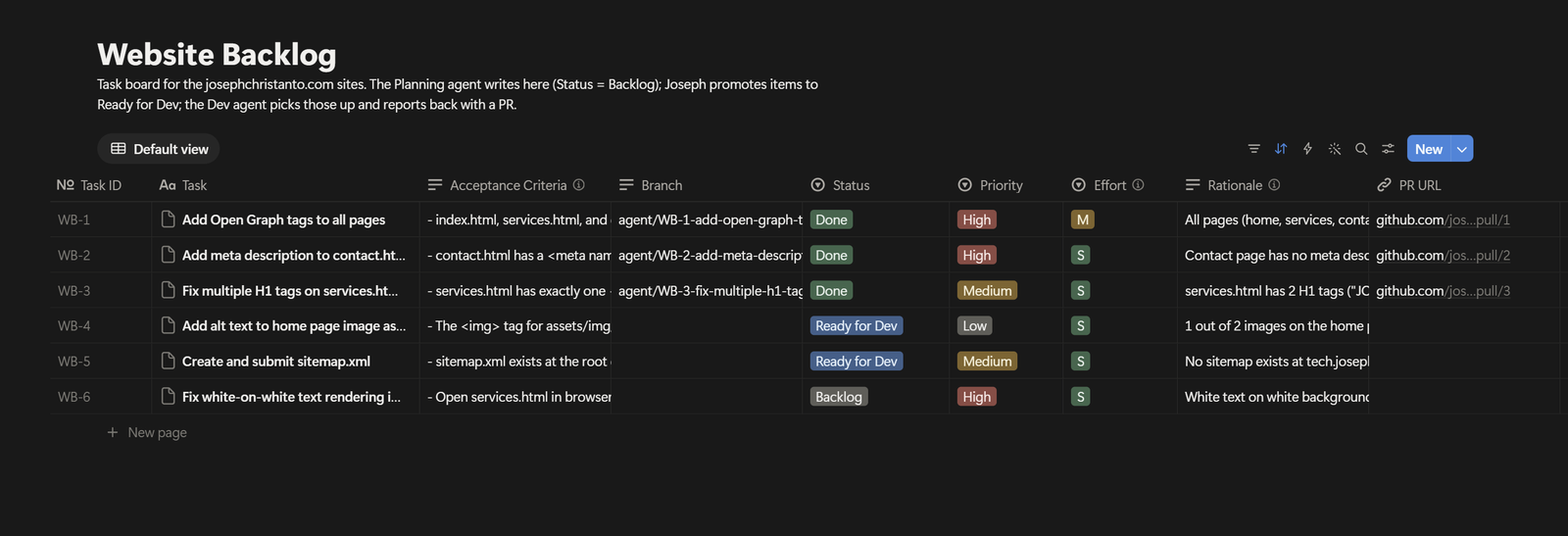 Example GitHub pull request opened by the Dev agent with structured description